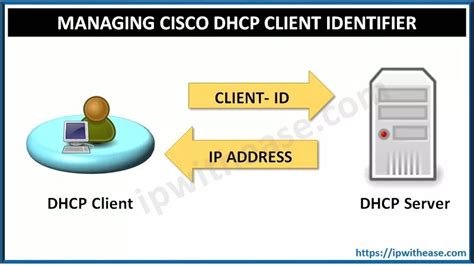 cisco client identifier dhcp